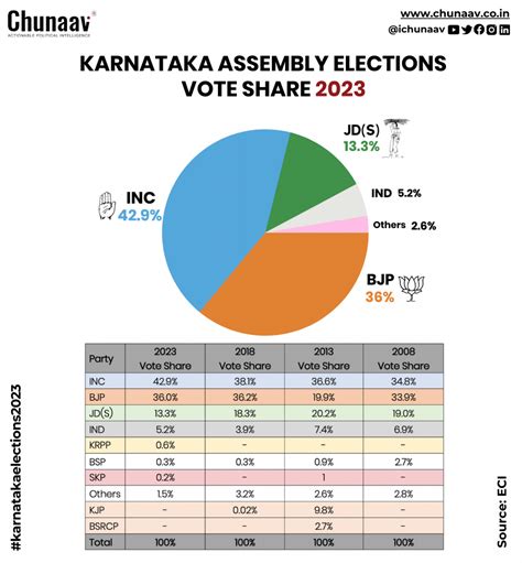 assembly election results in four